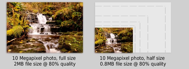 Resized photo file size comparison