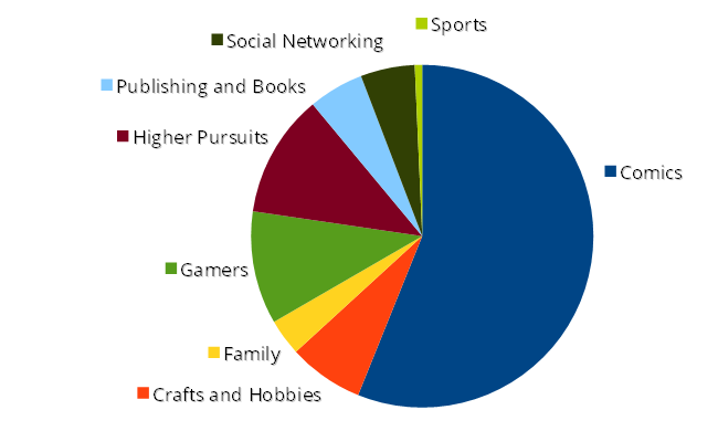 pw-graph